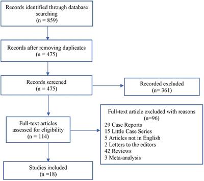 Synchronous liver and peritoneal metastases from colorectal cancer: Is cytoreductive surgery and hyperthermic intraperitoneal chemotherapy combined with liver resection a feasible option?